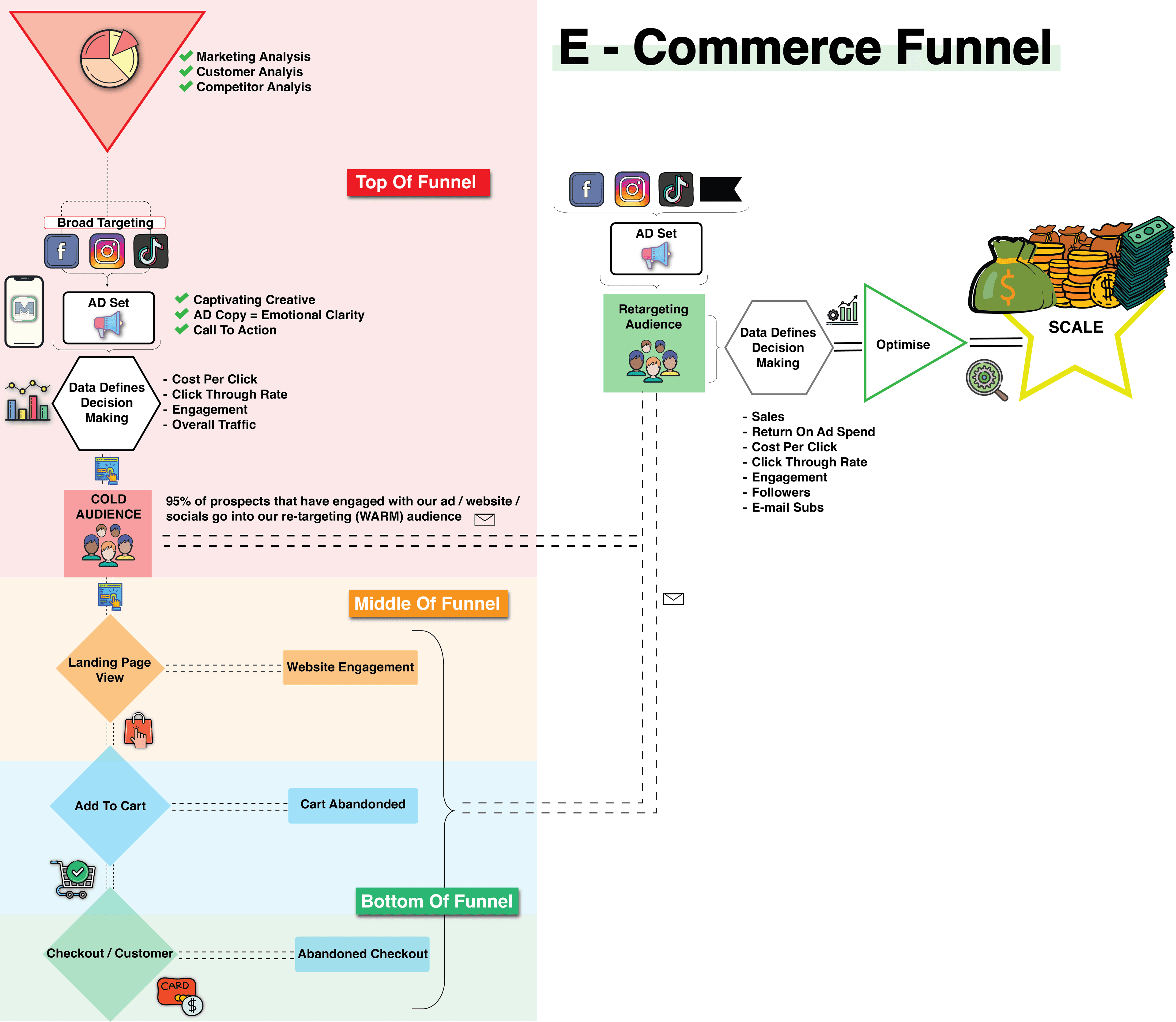 FUNNEL ECOMM - VISUALISER
